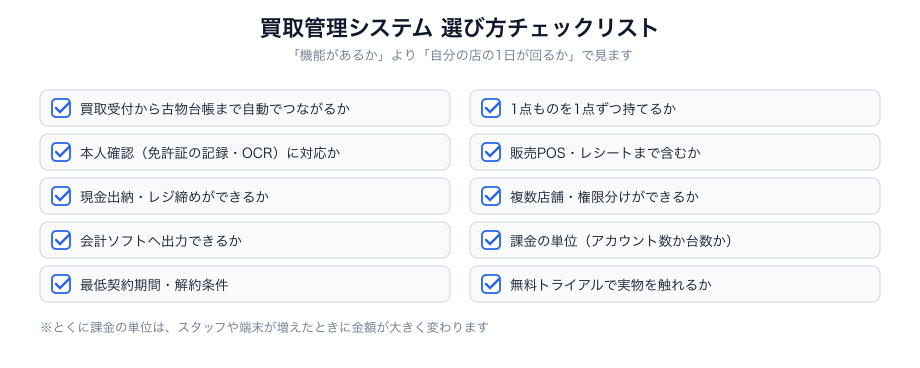 買取管理システム 選び方チェックリスト