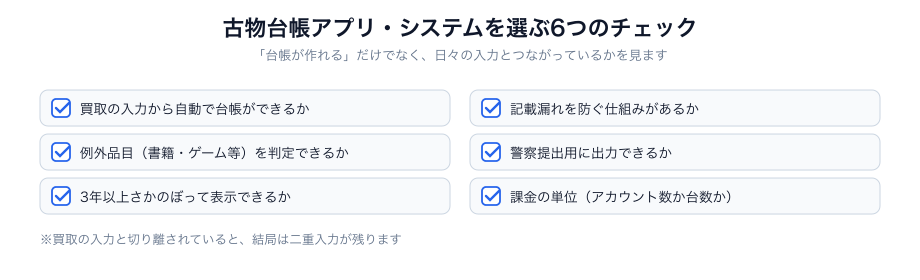古物台帳アプリ・システムを選ぶときの6つのチェック