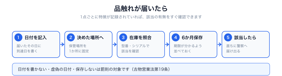 品触れとはの要点