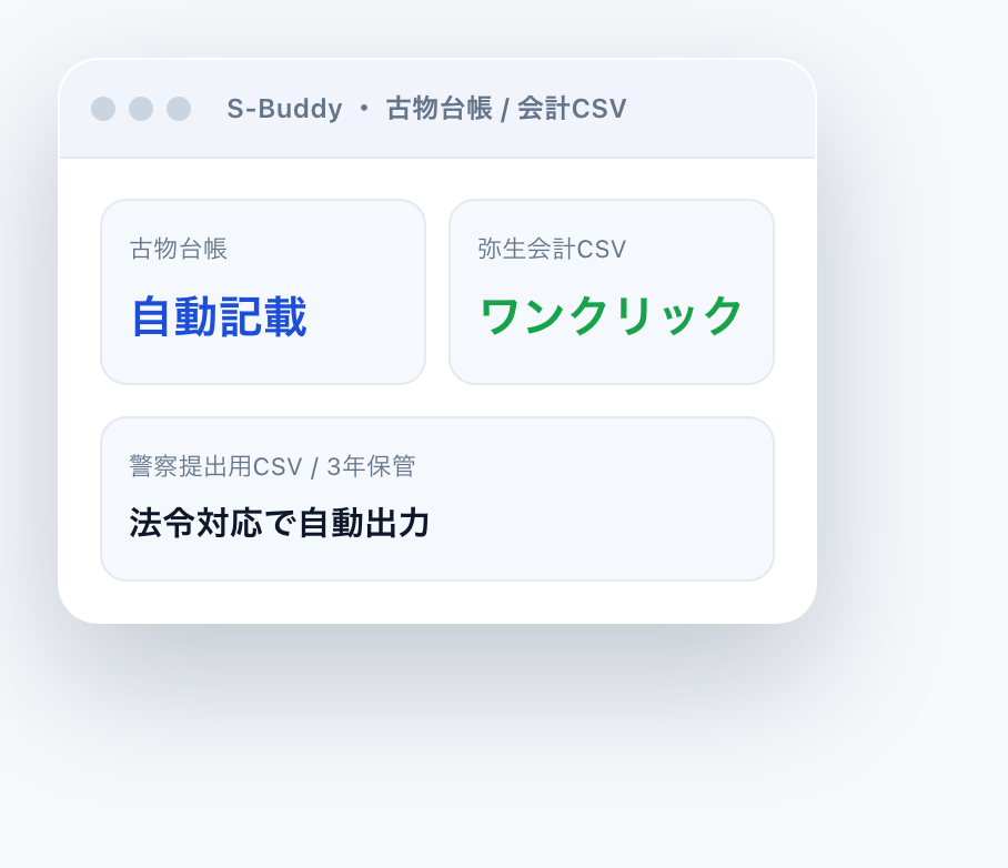 古物台帳：自動記載。警察提出用CSV・弥生会計CSVも出せます